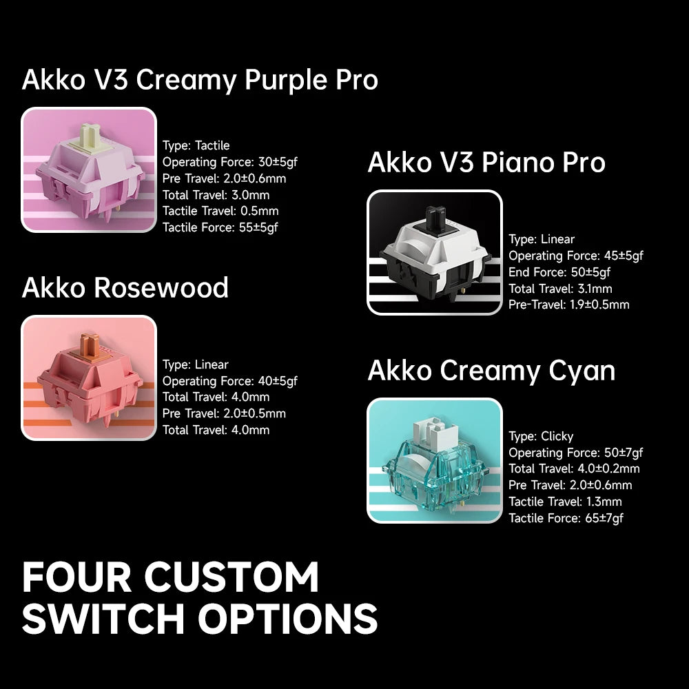 Akko MonsGeek M1 V5 Three-mode Mechanical Keyboard